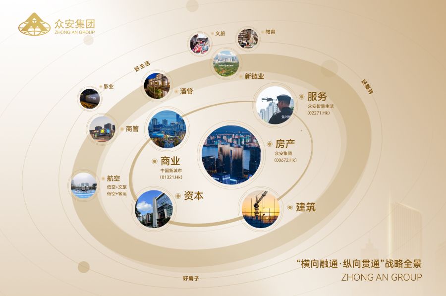 众安集团“横向融通·纵向贯通”产业布局示意图.jpg