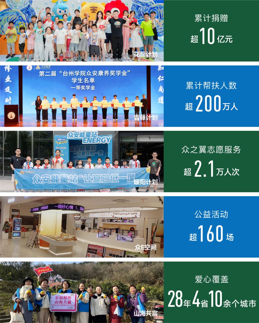 众安公益在行动.jpg