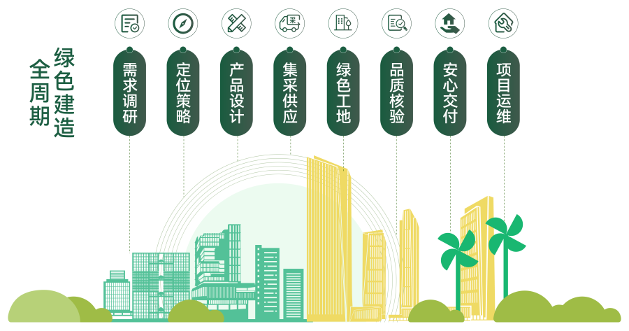 1774585231545372CpUn.png 全周期绿色建造导览.png