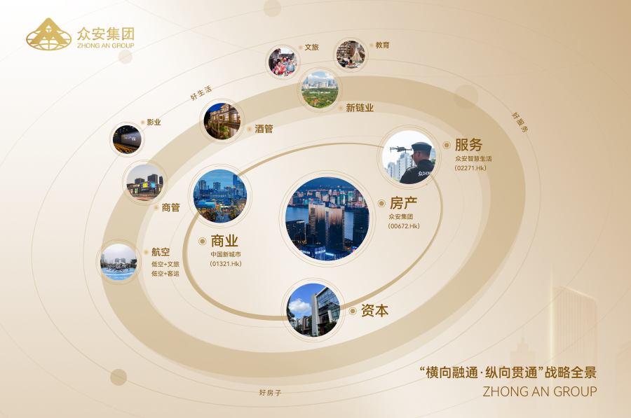 1774585289368155WIaf.png “横向融通 纵向贯通”战略全景.png