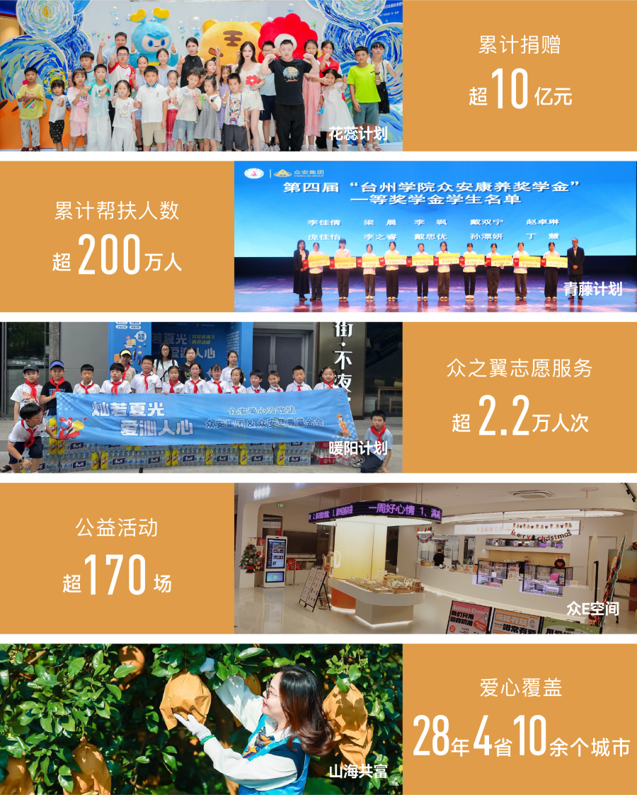 1774585482153282eDJ1.png 众安社会责任展示.png